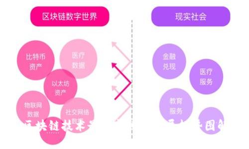 区块链技术最新变化及发展趋势图解