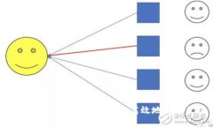 Tokenim 2.0:如何将HT安全高效地转账至交易所
