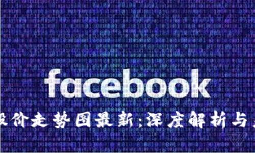 区块链牛市股价走势图最新:深度解析与未来趋势预测