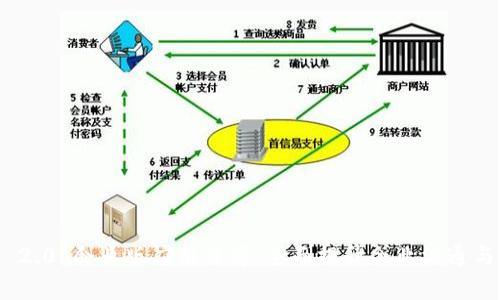 TokenIM 2.0 企业版应用程序:全面提升企业沟通与协作效率