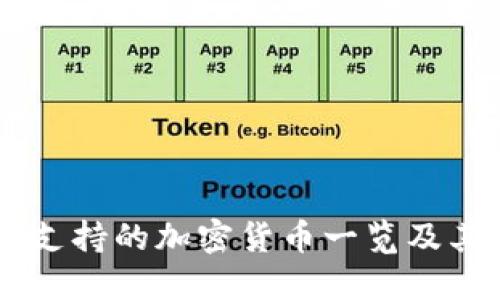 iTokenim支持的加密货币一览及其发展潜力