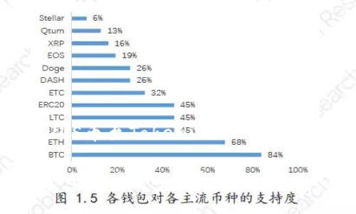 导出PULS币至Tokenim 2.0的完整指南
如何在Tokenim 2.0中导出PULS币?