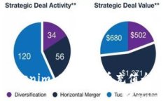 : Tokenim 2.0: 代币充值全攻略