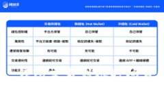 Tokenim 2.0 钱包交易到账时间详解与注意事项