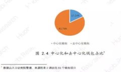 深入解读TokenIM 2.0的FIL钱包：安全性、功能与用户