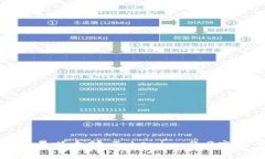 如何有效交易以太坊:Tokenim 2.0交易平台详解