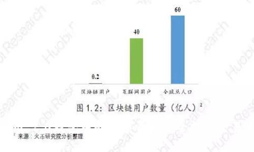 与关键词

如何将Tokenim 2.0钱包中的数字资产安全提到交易大盘进行销售
