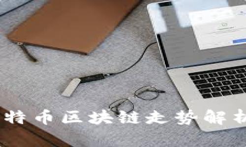 今日头条：比特币区块链走势解析与投资策略