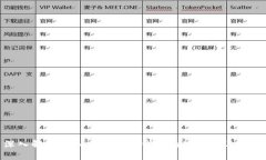 : 深入解读tokenim 2.0钱包的使用与退出机制