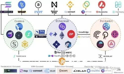如何构建 TokenIM 2.0：完整指南与最佳实践