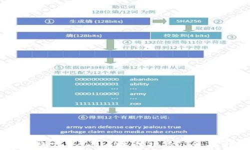 
如何将Tokenim转成现金：全面指南