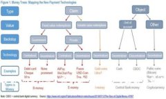 如何提高TokenIM使用的安全性:深入解析与最佳实