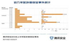 如何购买Tokenim源码:完整指南与注意事项