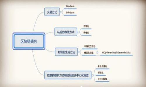 Tokenim 2.0:探索山寨版的真相与风险