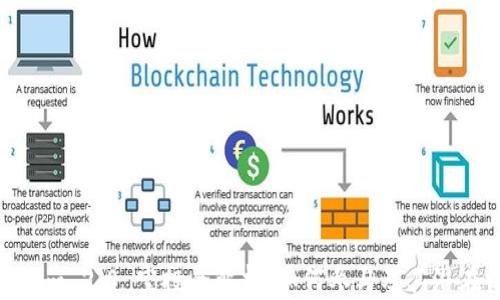 Tokenim 2.0 空投全解析:如何参与及其潜在收益