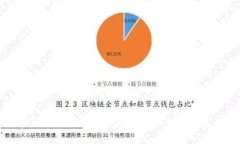 如何在Tokenim中激活OKB：详细步骤和实用技巧