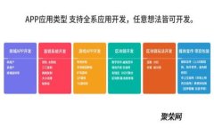 Tokenim:解锁区块链潜力的全新工具