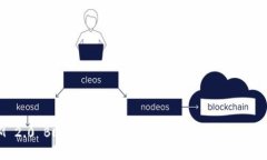 TokenIM 2.0 BECAirdrop:获取加密货币新机遇的终极指