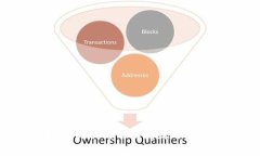 niaoti如何在TokenIm波场钱包中添加代币?详细指南