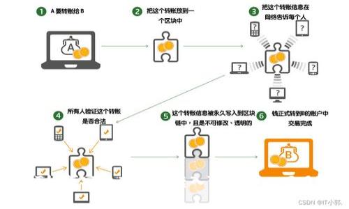 USDT如何安全高效地转入Tokenim 2.0钱包