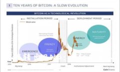 Tokenim 2.0如何转出BNB:详细指南与常见问题解答