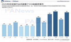 Tokenim硬件钱包的安全性分析与应用实践