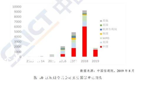 思考一个符合且有价值的优秀
TokenIM被盗案例解析:数字资产安全问题及其解决方案