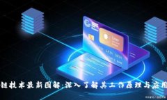 区块链技术最新图解：深入了解其工作原理与应