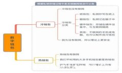 区块链与比特币开发者：如何开启数字货币的未