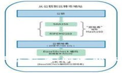 Tokenim 2.0 官方版下载指南:快速获取最新版及其