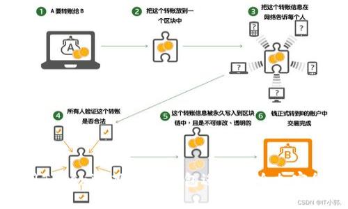 如何使用Tokenim观察者钱包进行安全加密货币管理