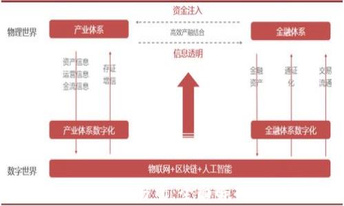 
中国区块链币交易所：全面解析及未来展望
