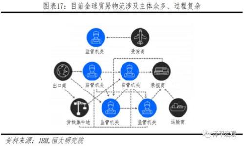 TokenIM 2.0转平台全解析:提升效率与安全的新选择
