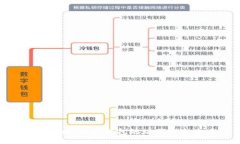 Tokenim 2.0 钱包地址获取全攻略