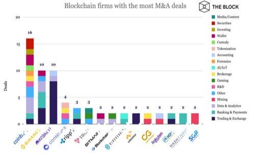 如何在Tokenim上创建安全的BTC钱包:详细指南