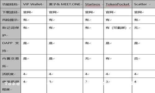 Tokenim 2.0钱包的监管状况：分析及影响