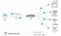 官方TokenIM 2.0空投活动详解与参与指南