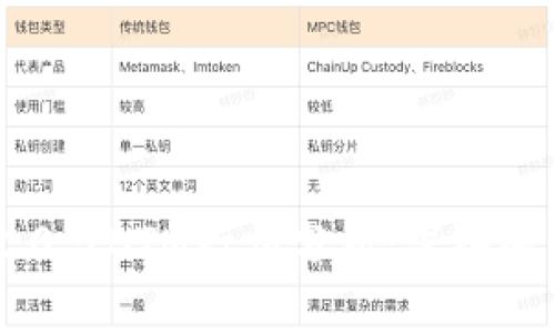Tokenim 2.0与BTM行情分析：深入解读未来趋势