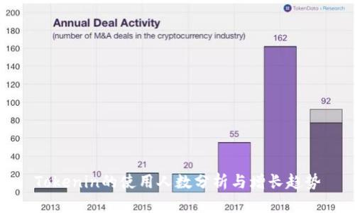 Tokenin的使用人数分析与增长趋势