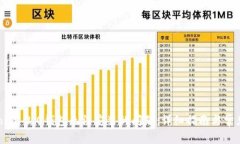 解决Tokenim 2.0钱包无法安装的问题:详细指南与常