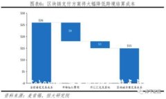 全面解析 Tokenim 安卓版：功能、特点与使用指南