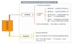 Tokenim2.0交易障碍分析及解决方案