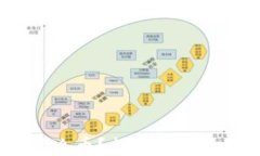 区块链Ail是什么币?揭开其背后的技术与应用