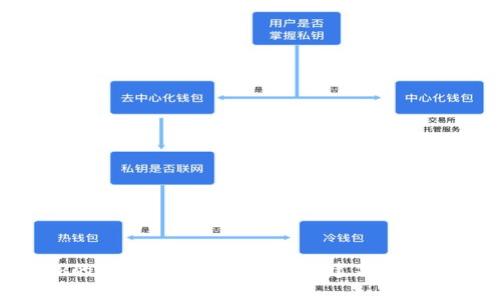 深入剖析某APP的TokenIM2.0算法:构建高效安全的区块链应用