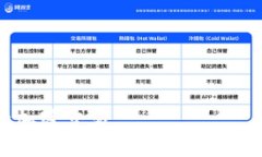 要确认 Tokenim 2.0 是否可以转移到币虎(Bihu),我