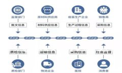 注意:由于字数上限,我将提供一个较简洁的示