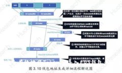 如何安全有效地将Tokenim导入EOS钱包:详细指南