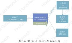 Tokenim注册教程:轻松掌握虚拟资产投资的第一步