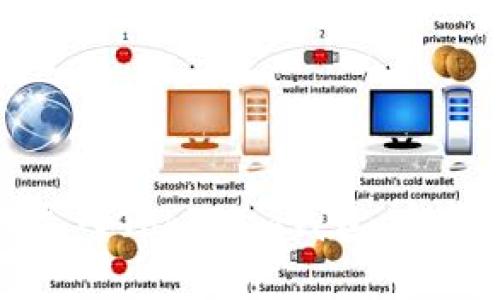 如何顺利导入Tokenim钱包:完整视频教程