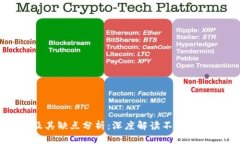 区块链币种类及其缺点分析：深度解读不同币种